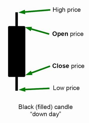Black candle Black candle