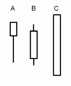Basic candle shapes. Basic candle shapes.