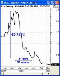 Nylex Corporation Nylex Corporation