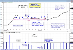 Santa Rally? Christmas 2025
