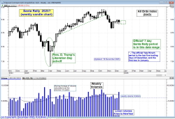 Santa Rally pending in 2025