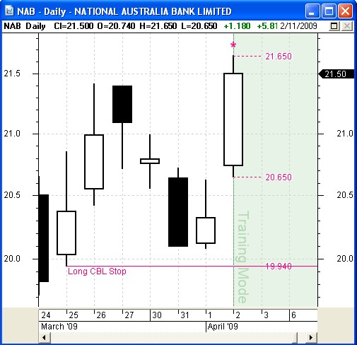Count Back Line - non-simple example of the CBL tool. Count Back Line - non-simple example of the CBL tool.