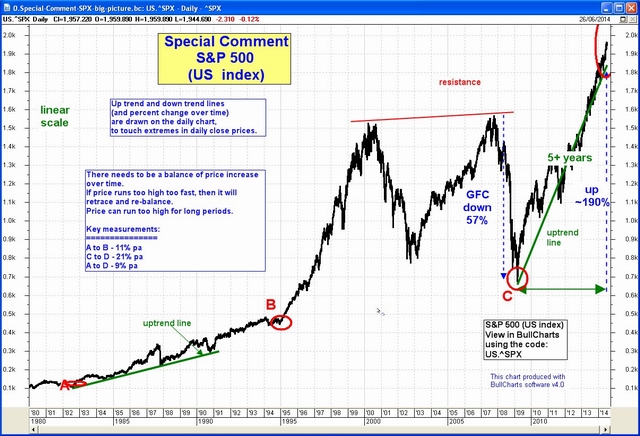 Moving Average - example