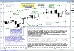 A tiny version of the latest "Big picture" chart