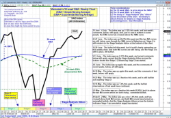 The latest weekly analysis of this aspect. The latest weekly analysis of this aspect.